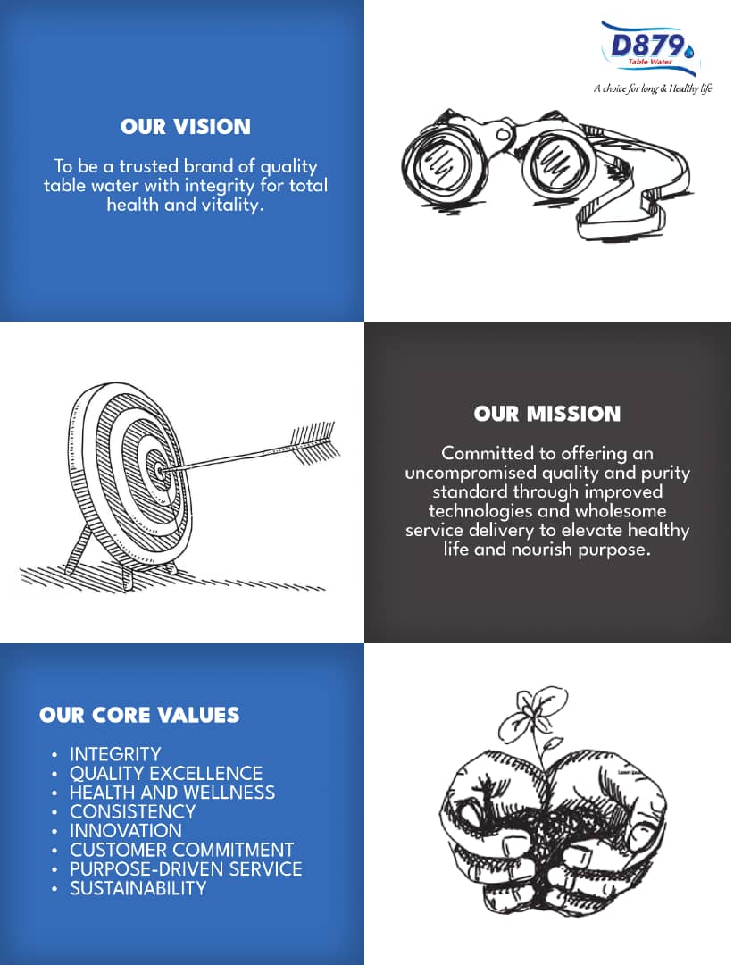 Our vision, mission and values